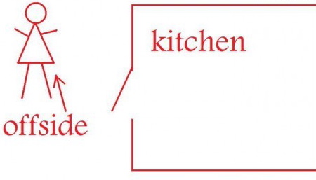 offside rule -women